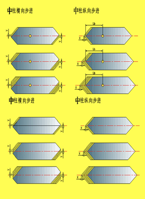V đâm máy cắt lõi biến áp 45 độ cắt lỗ đâm